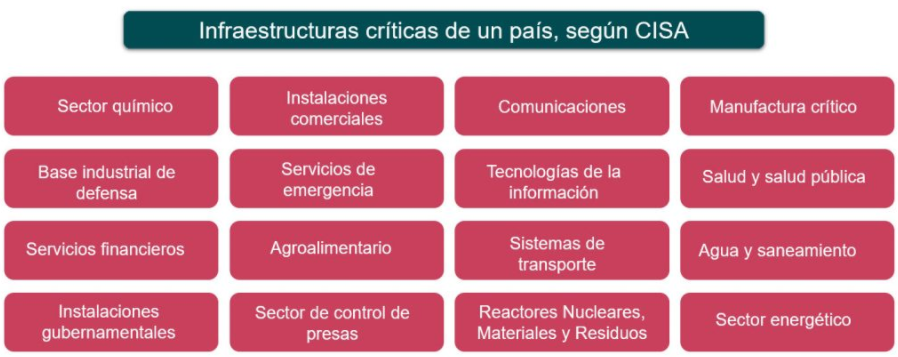 Aumento De Ataques A La Infraestructura Crítica En El Mundo