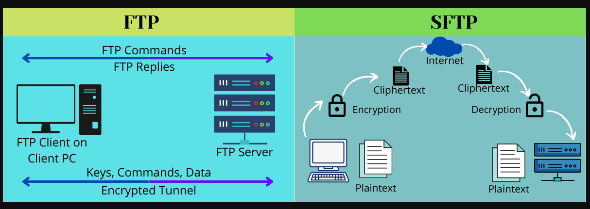 Servidores FTP con acceso an nimo expuestos en Chile