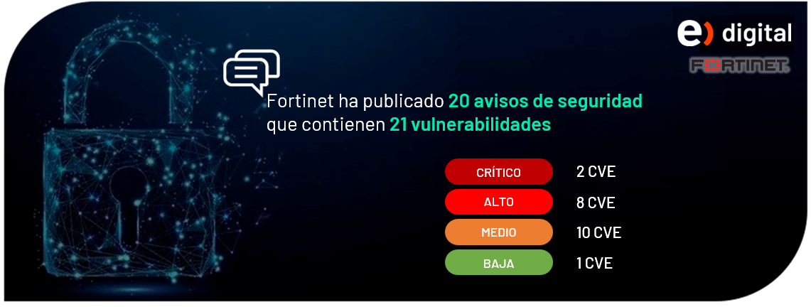 Fortinet Publica Nuevas Vulnerabilidades En Sus Productos 