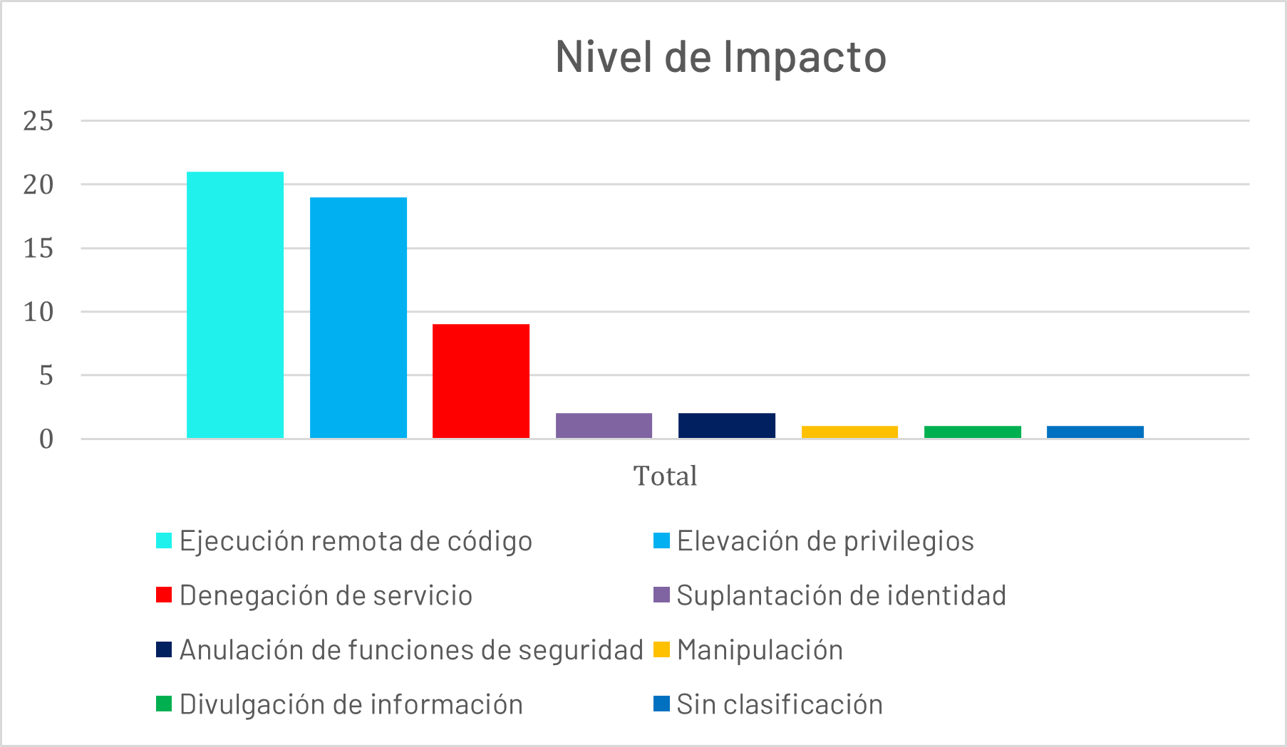Patch Tuesday Microsoft de Febrero, corrige 56 vulnerabilidades