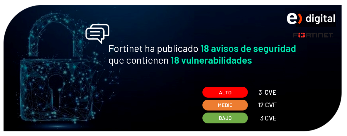 Fortinet ha publicado nuevas vulnerabilidades en sus productos